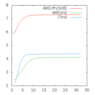 intpoly